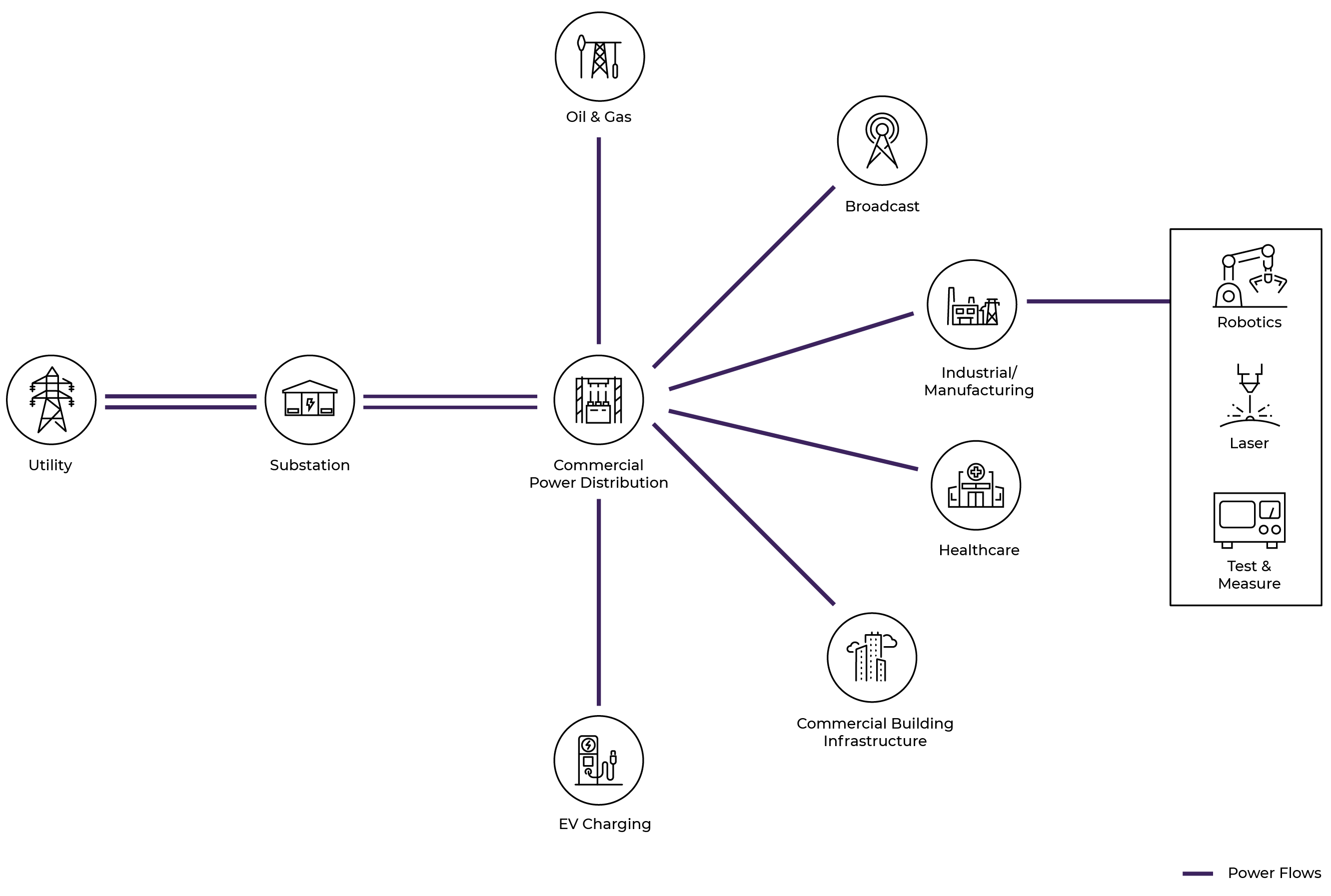 industrial power architecture diagram