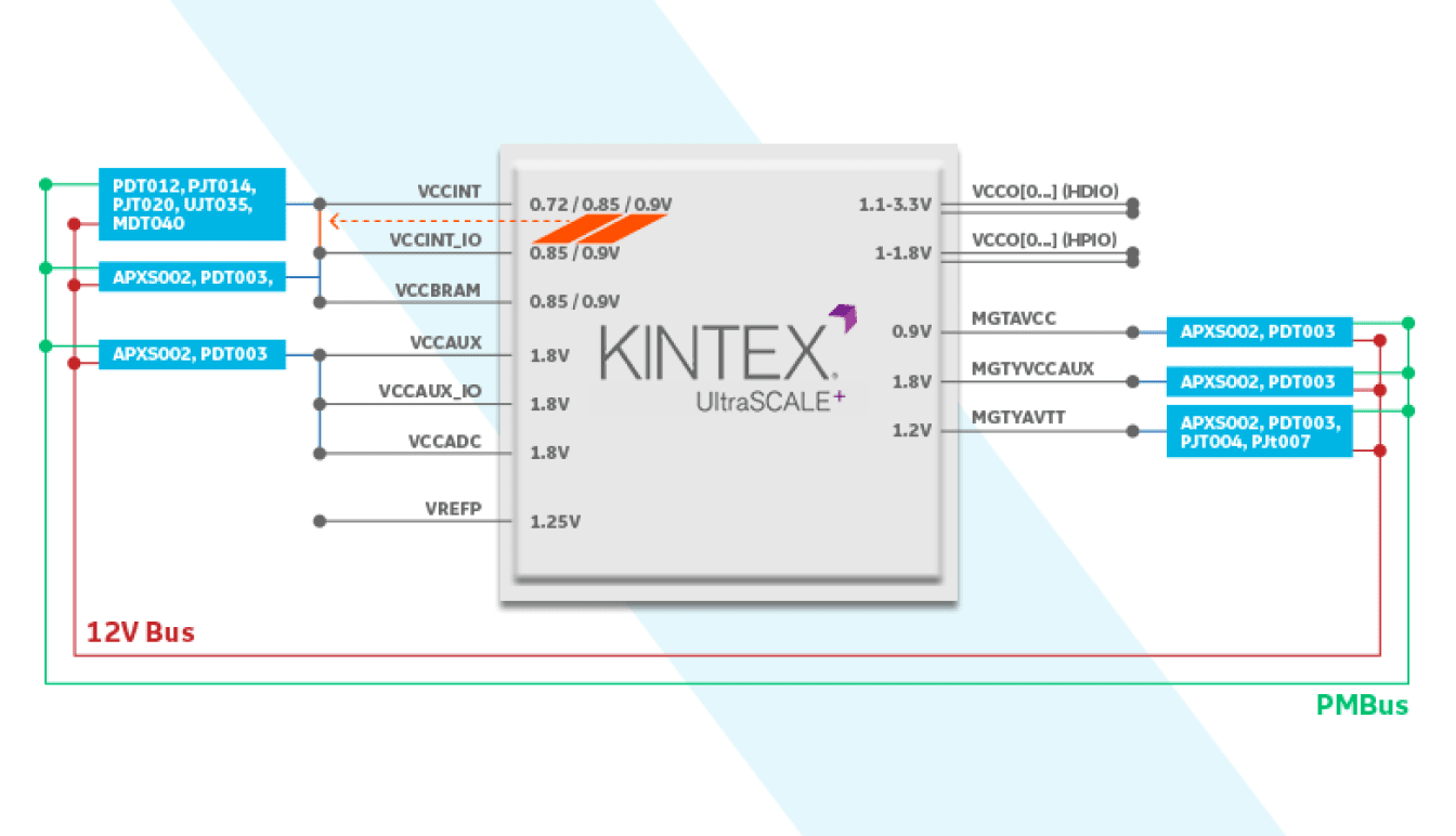 powertree-graphics-kintex